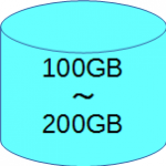 ホスティングを比較！HDD100GB～200GB編！
