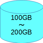 HDD 100GB～200GB