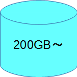 HDD 200GB～